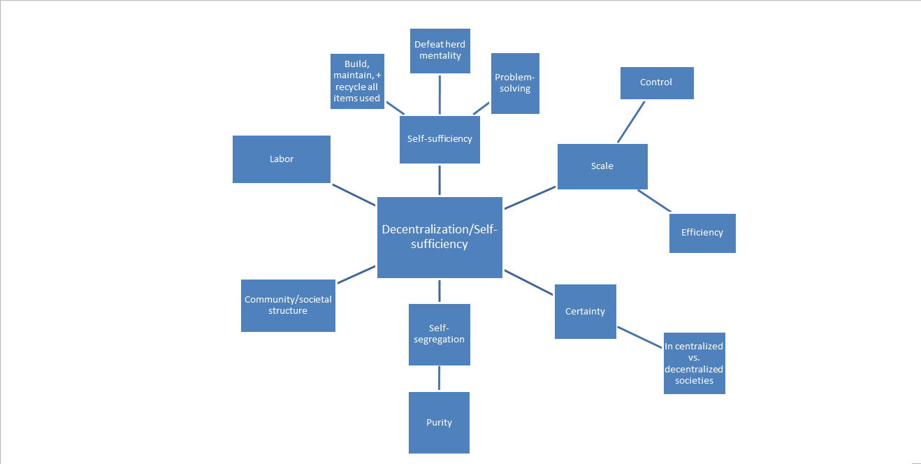 Decentralization-page