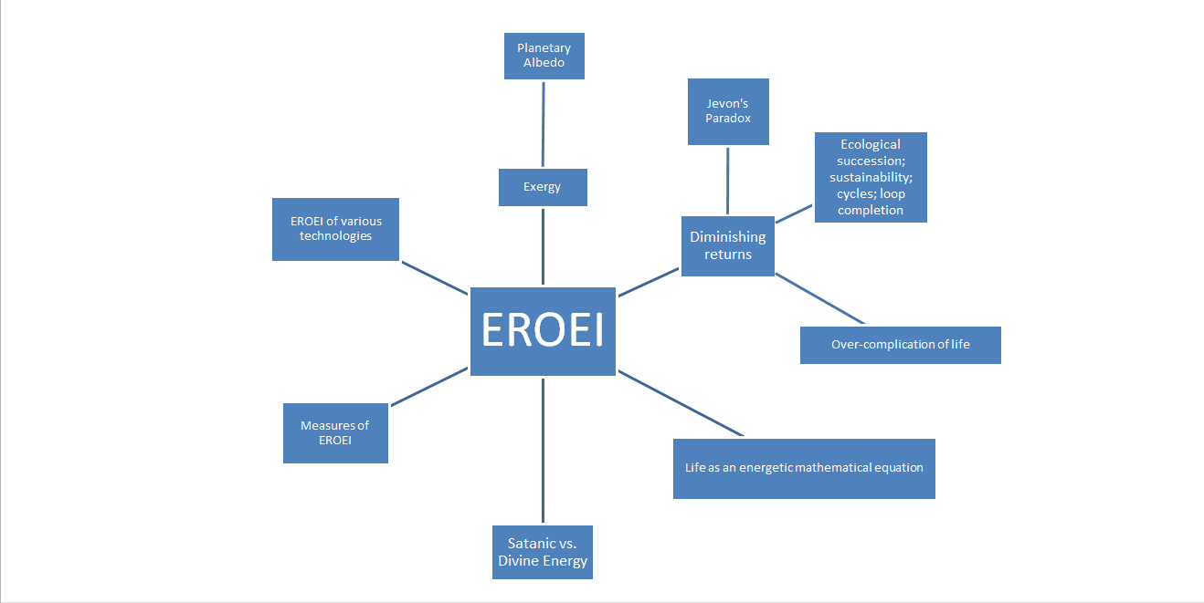 EROEI-page