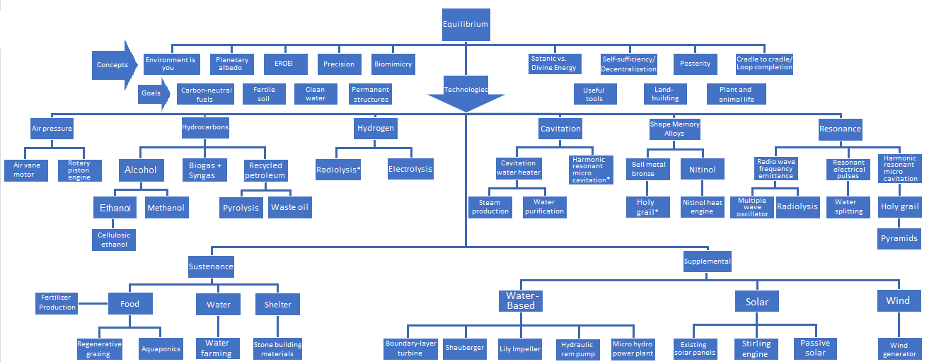 Equilibrium-Outline Equilibrium-Outline