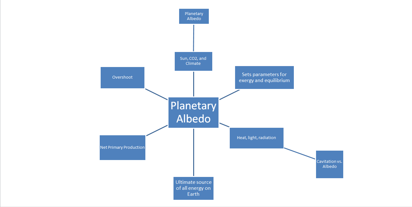 Planetary-Albedo-page